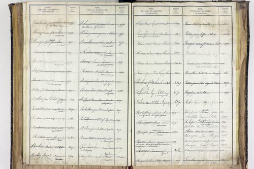 Saint-Ignat - P 10527      Folios 2839 à 3211