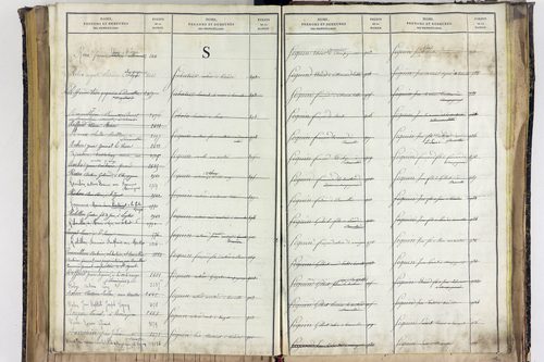 Saint-Ignat - P 10527      Folios 2839 à 3211