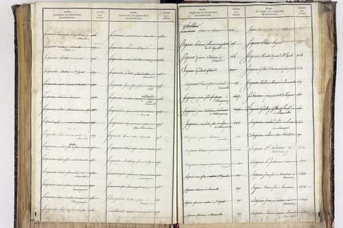 Saint-Ignat - P 10527      Folios 2839 à 3211