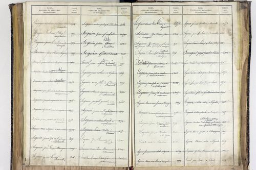 Saint-Ignat - P 10527      Folios 2839 à 3211