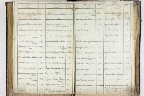 Saint-Ignat - P 10527      Folios 2839 à 3211