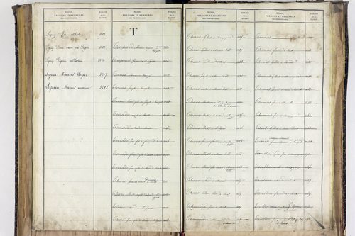 Saint-Ignat - P 10527      Folios 2839 à 3211