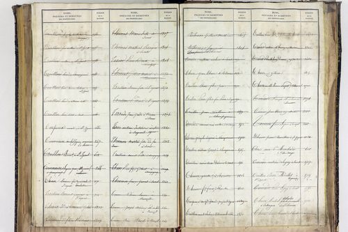 Saint-Ignat - P 10527      Folios 2839 à 3211