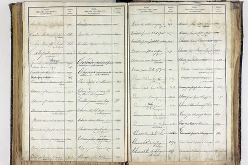 Saint-Ignat - P 10527      Folios 2839 à 3211