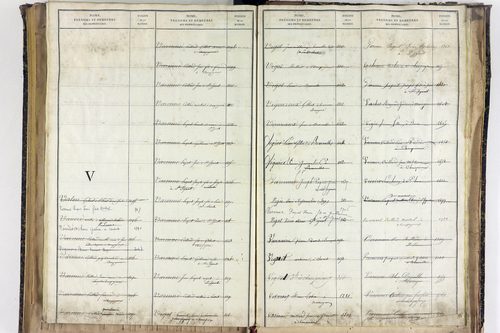 Saint-Ignat - P 10527      Folios 2839 à 3211