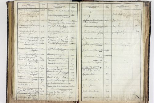 Saint-Ignat - P 10527      Folios 2839 à 3211