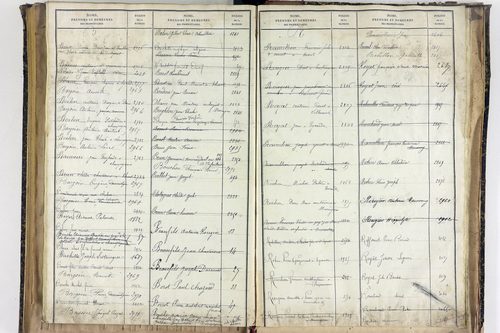 Saint-Ignat - P 10527      Folios 2839 à 3211