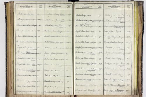 Saint-Ignat - P 10527      Folios 2839 à 3211