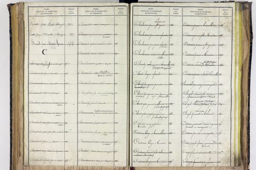 Saint-Ignat - P 10527      Folios 2839 à 3211