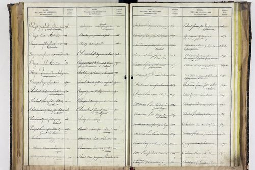 Saint-Ignat - P 10527      Folios 2839 à 3211
