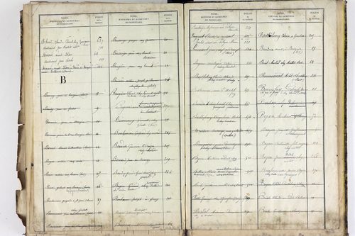 Saint-Jean-d'Heurs - P 12870      Folios 521 à 706