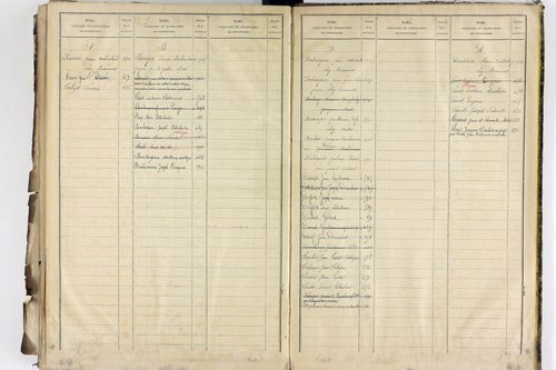 Saint-Jean-d'Heurs - P 12870      Folios 521 à 706