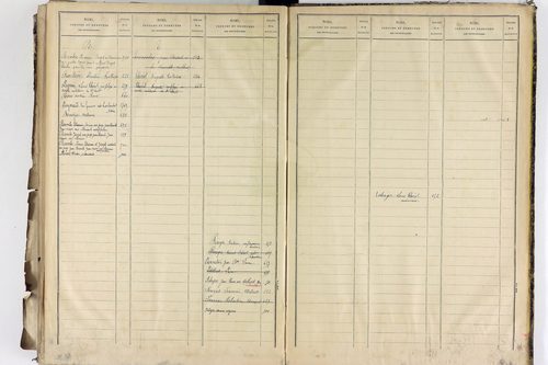 Saint-Jean-d'Heurs - P 12870      Folios 521 à 706