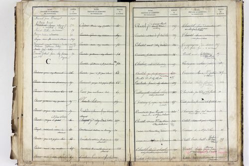 Saint-Jean-d'Heurs - P 12870      Folios 521 à 706