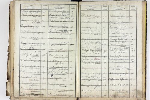 Saint-Jean-d'Heurs - P 12870      Folios 521 à 706