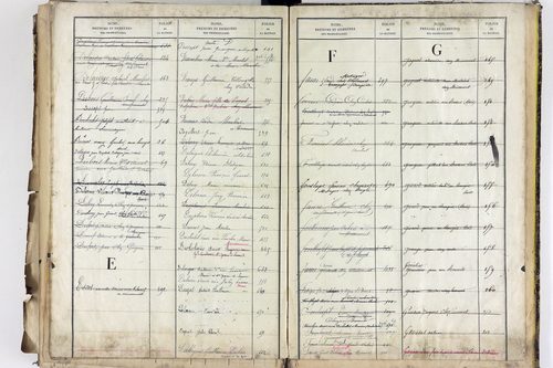 Saint-Jean-d'Heurs - P 12870      Folios 521 à 706