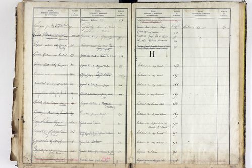 Saint-Jean-d'Heurs - P 12870      Folios 521 à 706