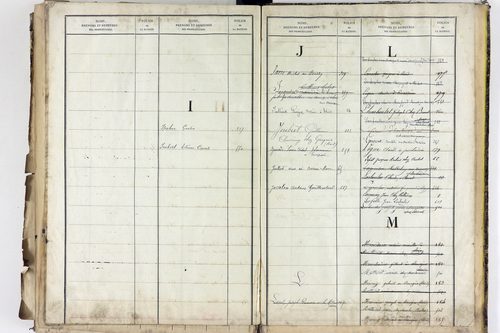 Saint-Jean-d'Heurs - P 12870      Folios 521 à 706