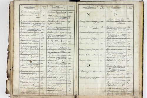 Saint-Jean-d'Heurs - P 12870      Folios 521 à 706