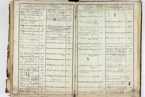 Saint-Jean-d'Heurs - P 12870      Folios 521 à 706