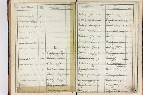 Saint-Julien-Puy-Lavèze - P 9854      Folios 721 à 771