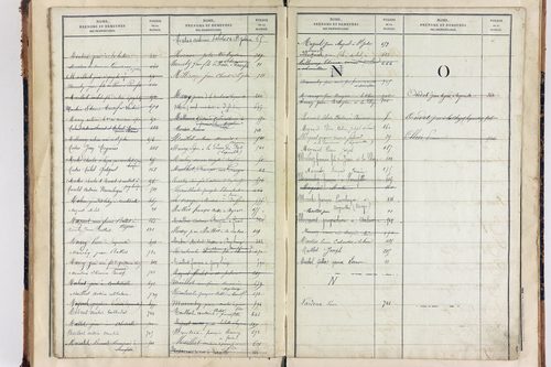 Saint-Julien-Puy-Lavèze - P 9854      Folios 721 à 771