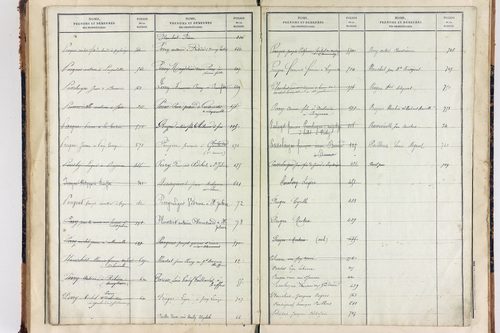 Saint-Julien-Puy-Lavèze - P 9854      Folios 721 à 771