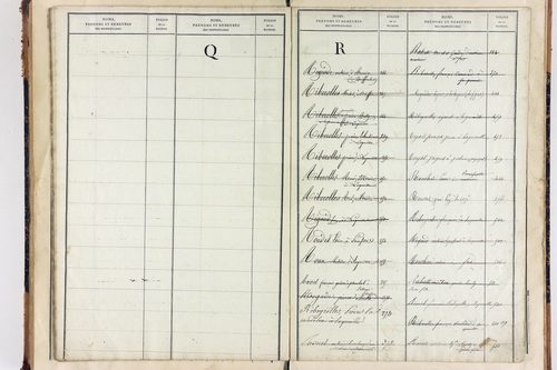 Saint-Julien-Puy-Lavèze - P 9854      Folios 721 à 771