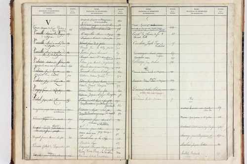 Saint-Julien-Puy-Lavèze - P 9854      Folios 721 à 771