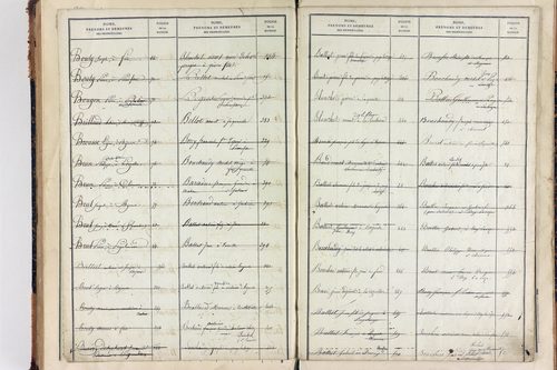 Saint-Julien-Puy-Lavèze - P 9854      Folios 721 à 771