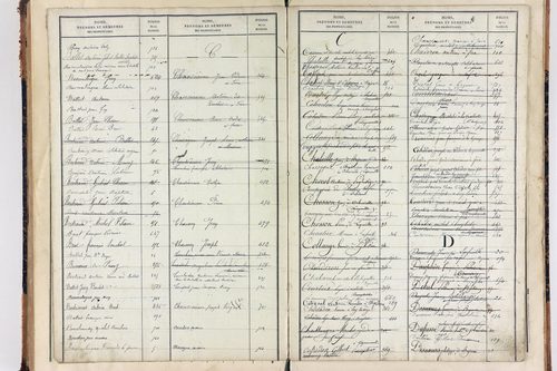 Saint-Julien-Puy-Lavèze - P 9854      Folios 721 à 771
