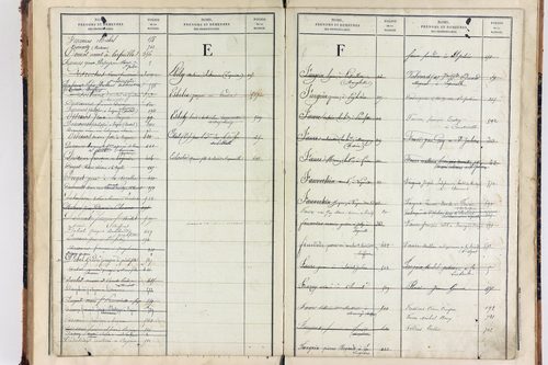Saint-Julien-Puy-Lavèze - P 9854      Folios 721 à 771