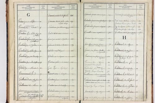 Saint-Julien-Puy-Lavèze - P 9854      Folios 721 à 771