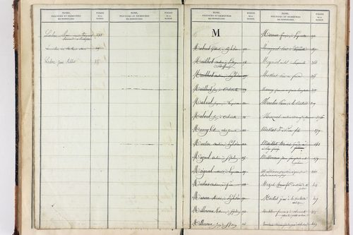 Saint-Julien-Puy-Lavèze - P 9854      Folios 721 à 771