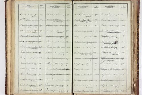 Saint-Just - P 12874      Folios 2109 à 2313