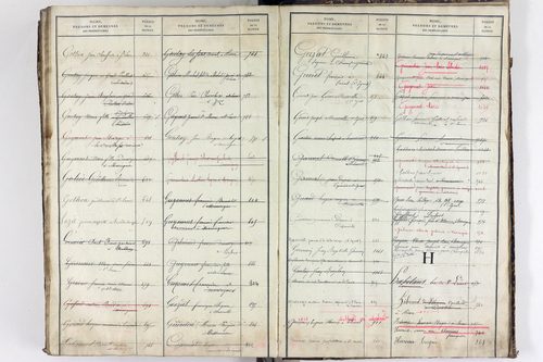 Saint-Laure - P 10533      Folios 1 à 556