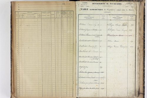 Saint-Martin-des-Olmes - P 12877      Folios 1245 à 1700