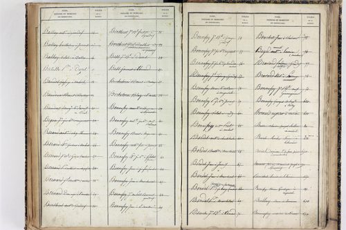 Saint-Martin-des-Olmes - P 12877      Folios 1245 à 1700