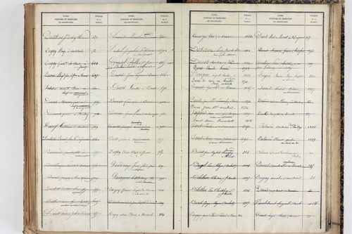 Saint-Martin-des-Olmes - P 12877      Folios 1245 à 1700