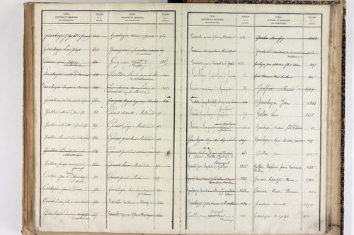 Saint-Martin-des-Olmes - P 12877      Folios 1245 à 1700