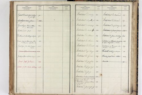 Saint-Martin-des-Olmes - P 12877      Folios 1245 à 1700