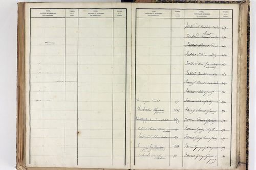 Saint-Martin-des-Olmes - P 12877      Folios 1245 à 1700