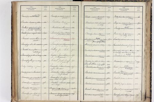 Saint-Martin-des-Olmes - P 12877      Folios 1245 à 1700