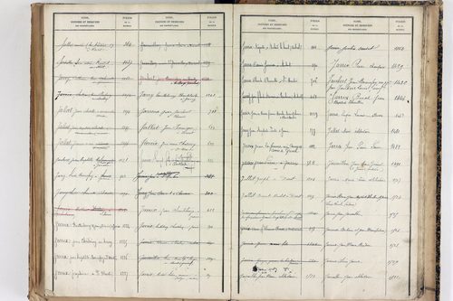 Saint-Martin-des-Olmes - P 12877      Folios 1245 à 1700