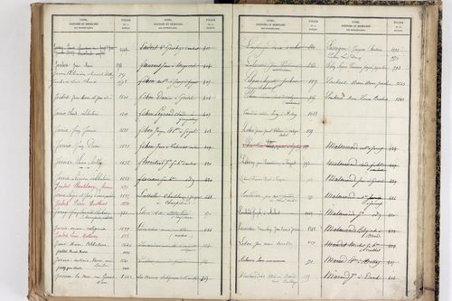 Saint-Martin-des-Olmes - P 12877      Folios 1245 à 1700