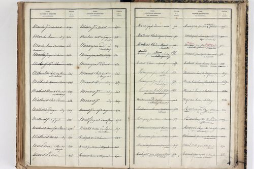 Saint-Martin-des-Olmes - P 12877      Folios 1245 à 1700