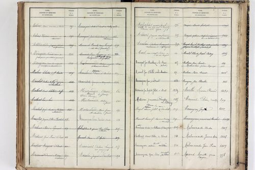 Saint-Martin-des-Olmes - P 12877      Folios 1245 à 1700