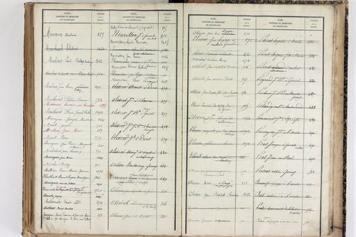 Saint-Martin-des-Olmes - P 12877      Folios 1245 à 1700