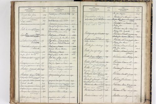 Saint-Martin-des-Olmes - P 12877      Folios 1245 à 1700