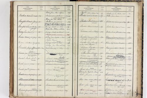 Saint-Martin-des-Olmes - P 12877      Folios 1245 à 1700